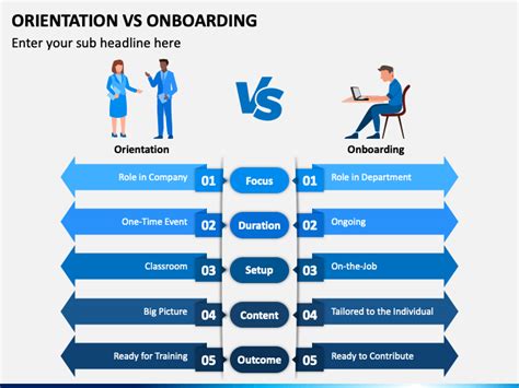 one vch login|Onboarding & orientation .